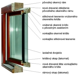 renová systém